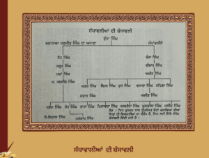 Maharaja Sher Singh  ਮਹਾਰਾਜਾ ਸ਼ੇਰ ਸਿੰਘ