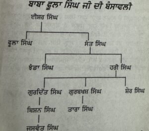 Akali Phoola Singh | ਅਕਾਲੀ ਫੂਲਾ ਸਿੰਘ 