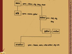 ਗਾਡੀ ਲੁਹਾਰ ਕਬੀਲਾ